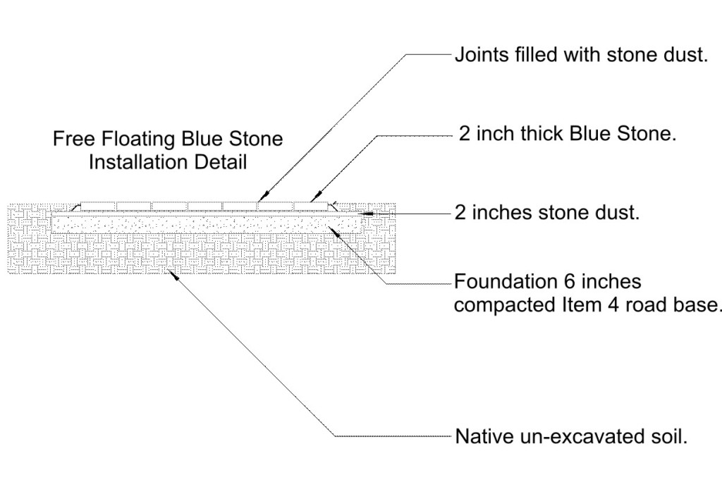 Bluestone detail